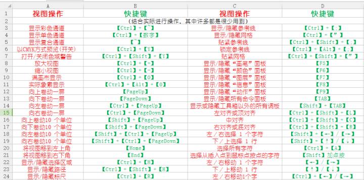 图片[3]-PS快捷键-朝晞小屋