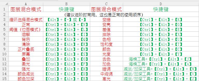 图片[4]-PS快捷键-朝晞小屋