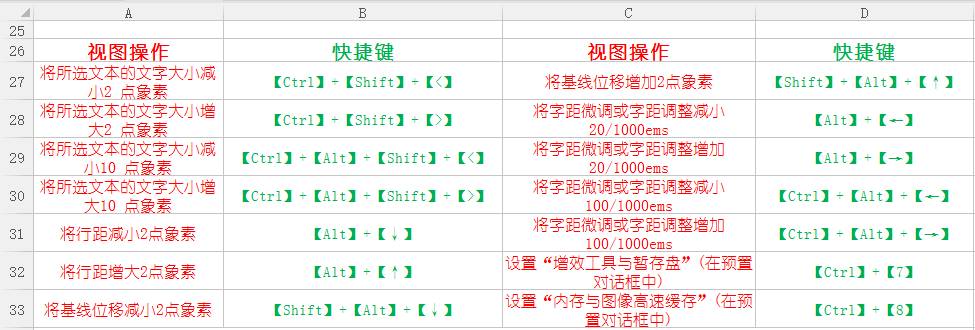 图片[5]-PS快捷键-朝晞小屋