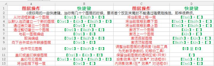 图片[7]-PS快捷键-朝晞小屋