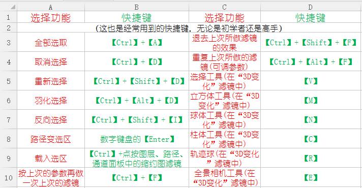 图片[9]-PS快捷键-朝晞小屋
