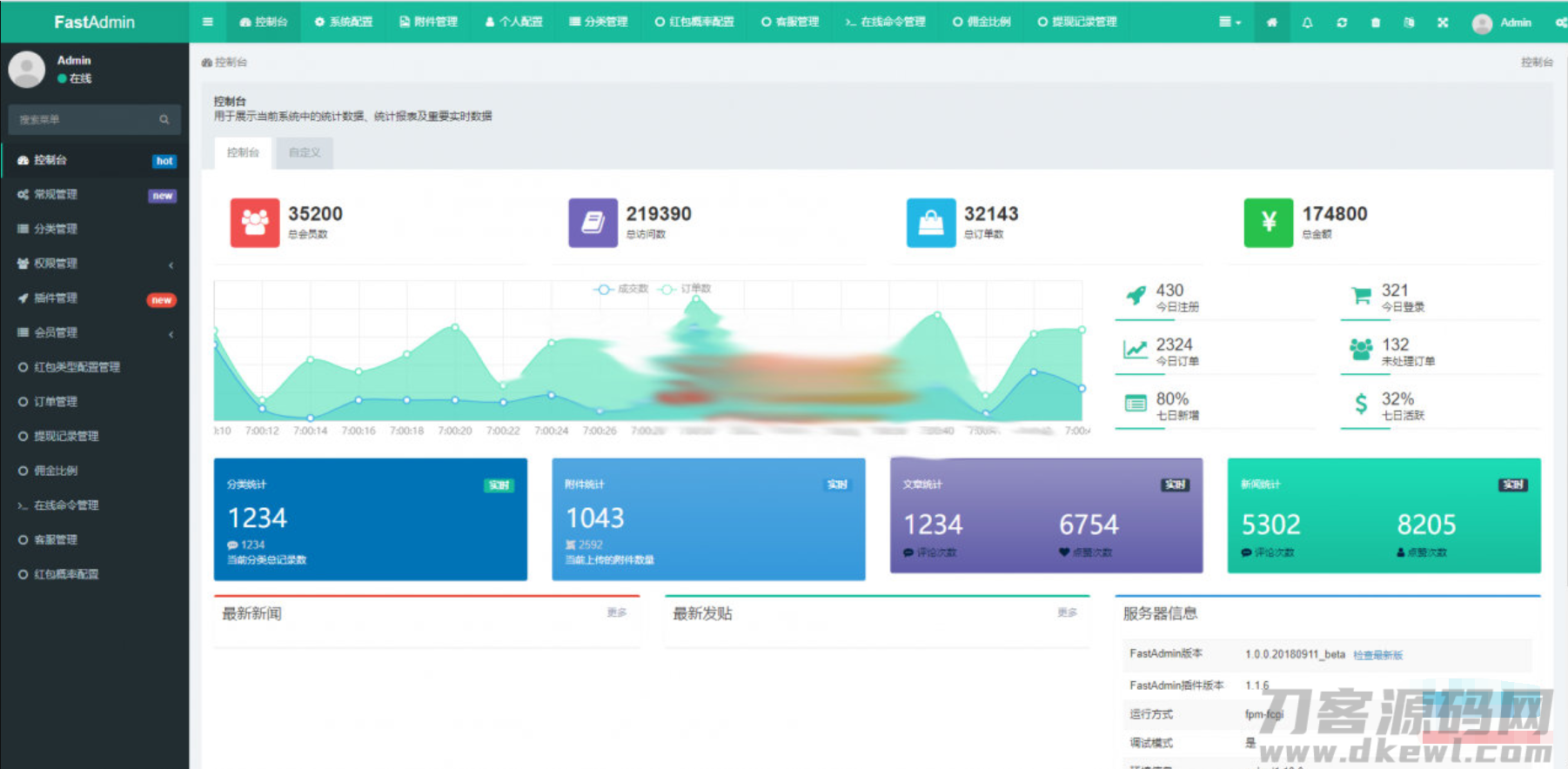 2021全新拆红包版本完整无授权源码-免费分享网